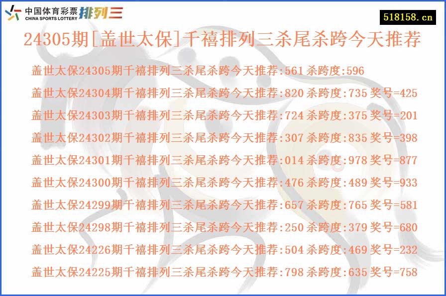 24305期[盖世太保]千禧排列三杀尾杀跨今天推荐