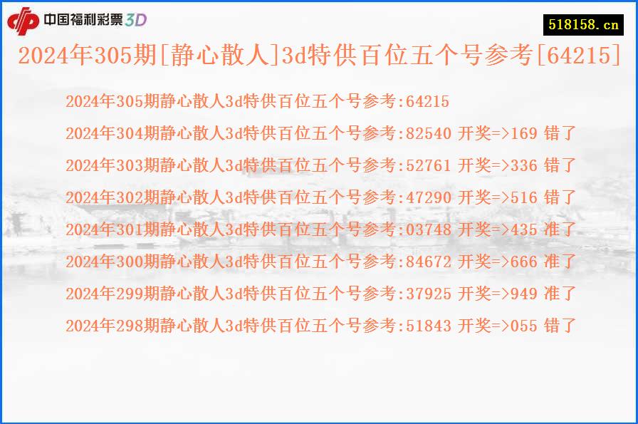 2024年305期[静心散人]3d特供百位五个号参考[64215]