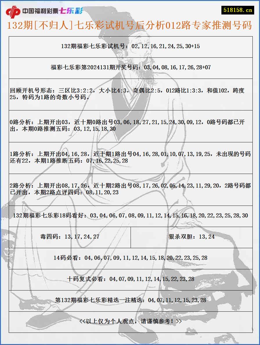 132期[不归人]七乐彩试机号后分析012路专家推测号码