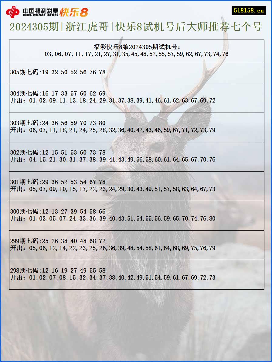 2024305期[浙江虎哥]快乐8试机号后大师推荐七个号