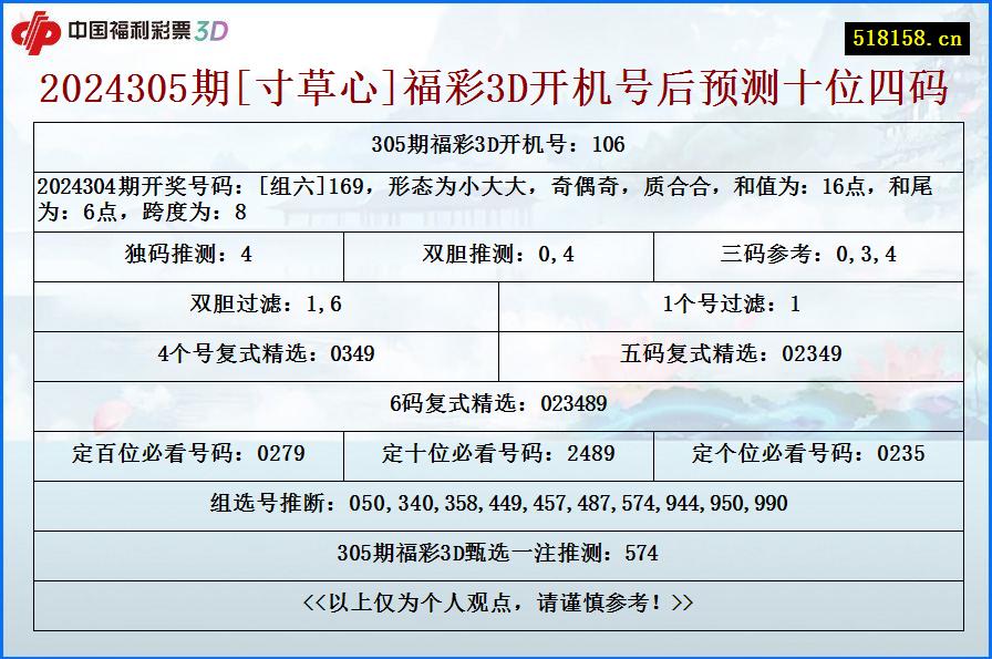 2024305期[寸草心]福彩3D开机号后预测十位四码