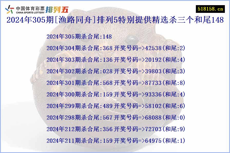 2024年305期[渔路同舟]排列5特别提供精选杀三个和尾148