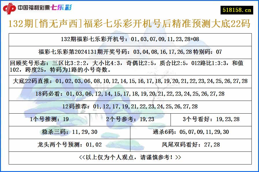 132期[悄无声西]福彩七乐彩开机号后精准预测大底22码