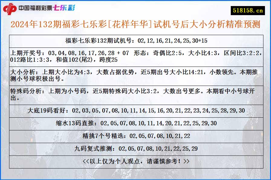 2024年132期福彩七乐彩[花样年华]试机号后大小分析精准预测