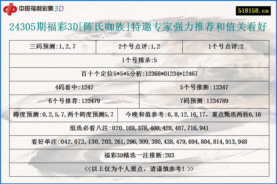 24305期福彩3D[陈氏咖族]特邀专家强力推荐和值关看好