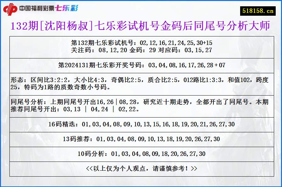 132期[沈阳杨叔]七乐彩试机号金码后同尾号分析大师