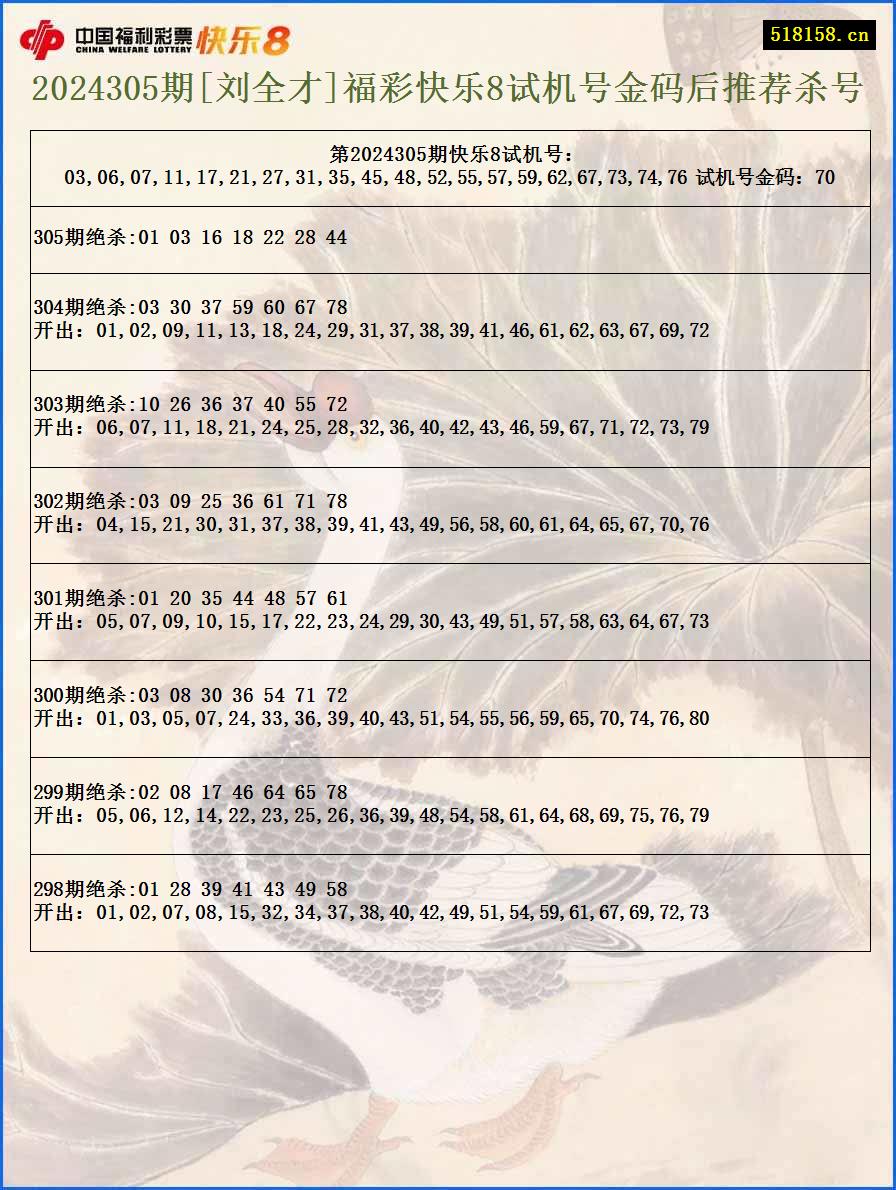 2024305期[刘全才]福彩快乐8试机号金码后推荐杀号