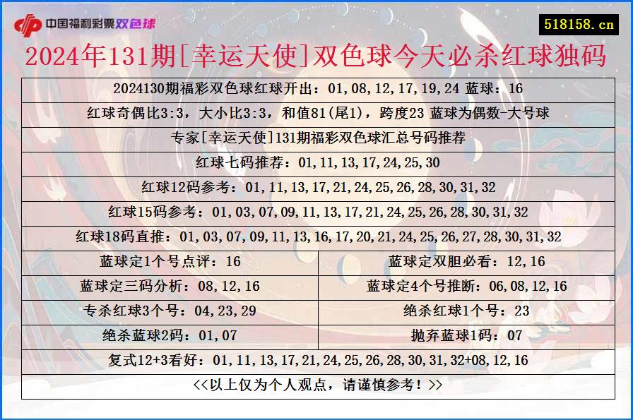 2024年131期[幸运天使]双色球今天必杀红球独码