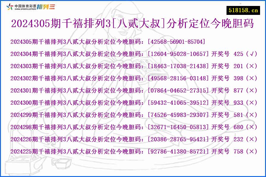 2024305期千禧排列3[八贰大叔]分析定位今晚胆码