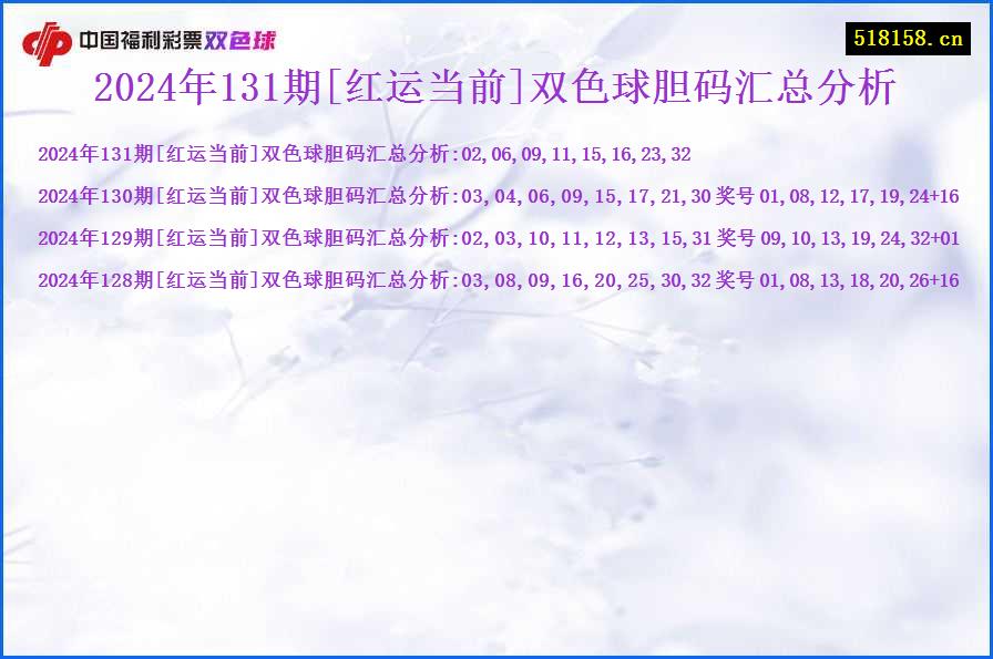 2024年131期[红运当前]双色球胆码汇总分析