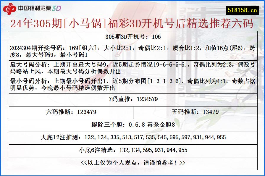 24年305期[小马锅]福彩3D开机号后精选推荐六码