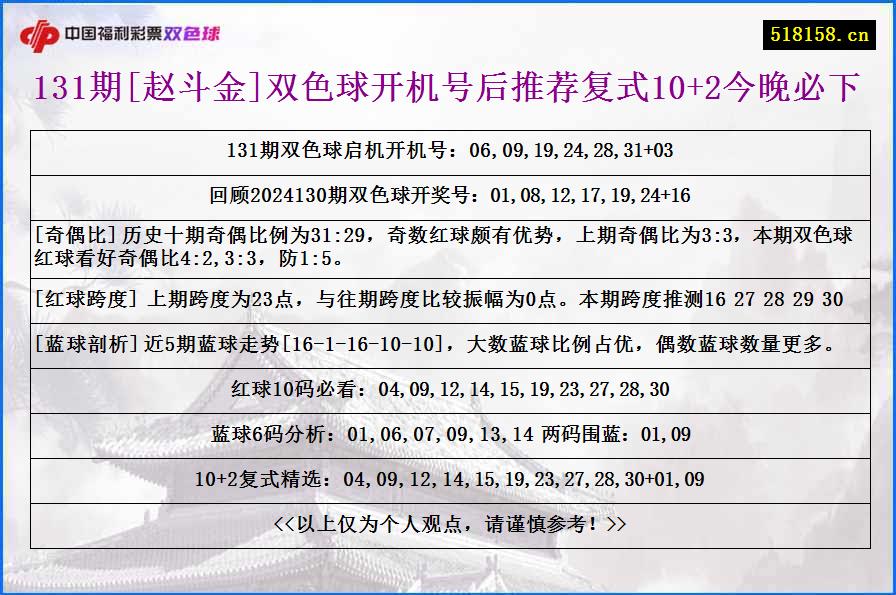 131期[赵斗金]双色球开机号后推荐复式10+2今晚必下