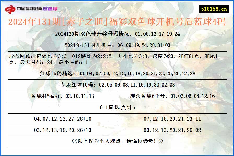 2024年131期[赤子之胆]福彩双色球开机号后蓝球4码