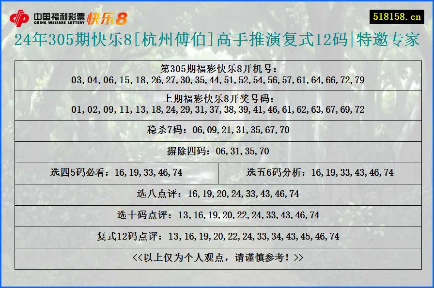 24年305期快乐8[杭州傅伯]高手推演复式12码|特邀专家