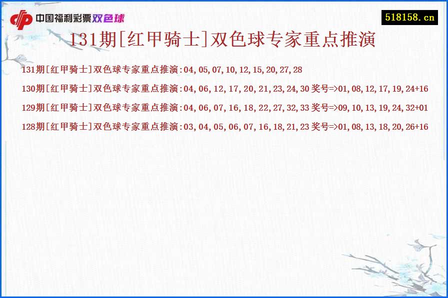 131期[红甲骑士]双色球专家重点推演