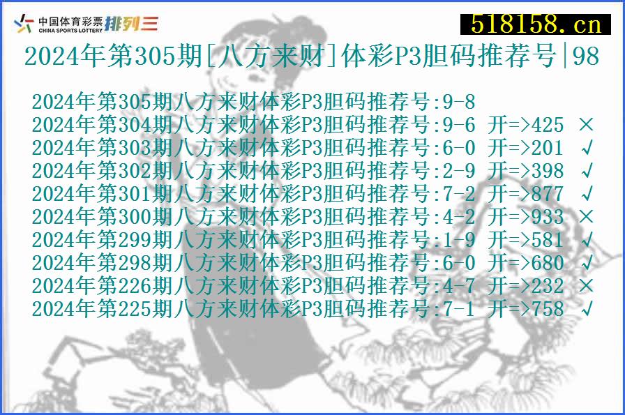 2024年第305期[八方来财]体彩P3胆码推荐号|98