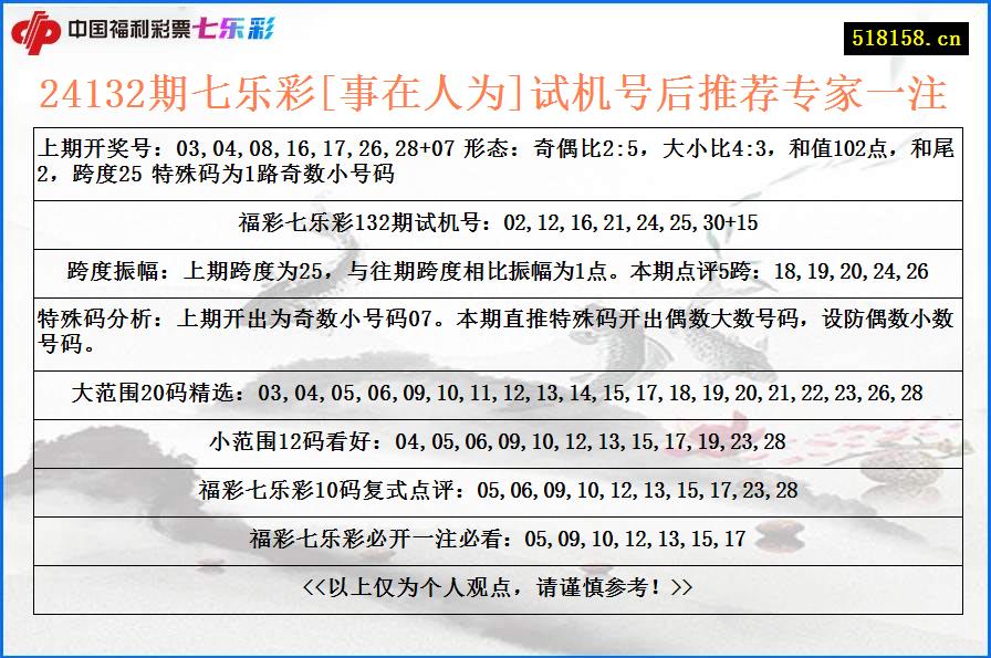 24132期七乐彩[事在人为]试机号后推荐专家一注