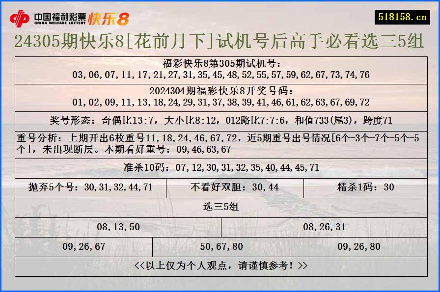 24305期快乐8[花前月下]试机号后高手必看选三5组