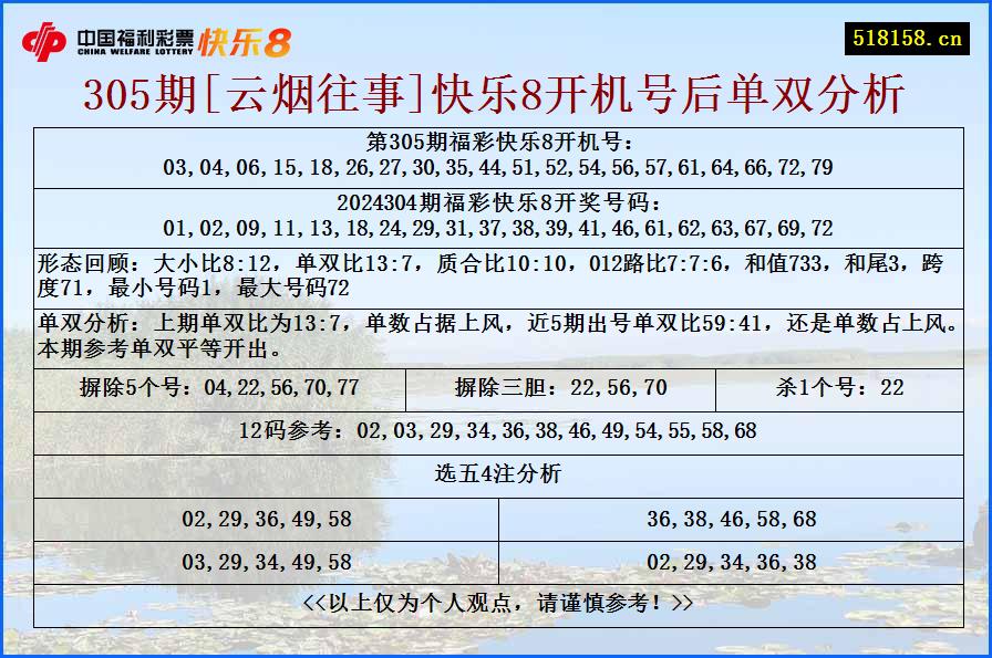 305期[云烟往事]快乐8开机号后单双分析