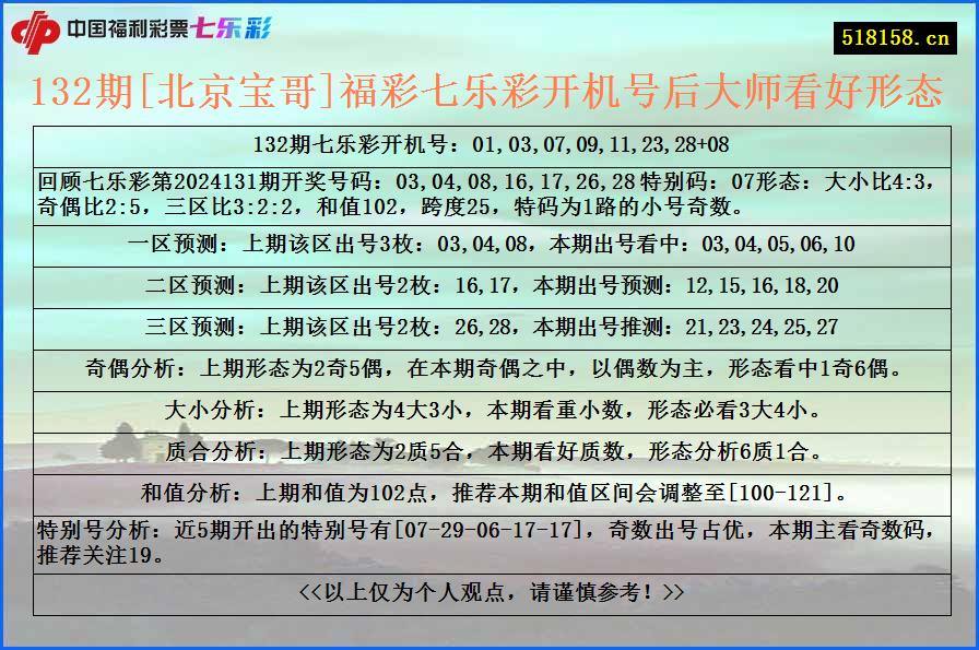 132期[北京宝哥]福彩七乐彩开机号后大师看好形态