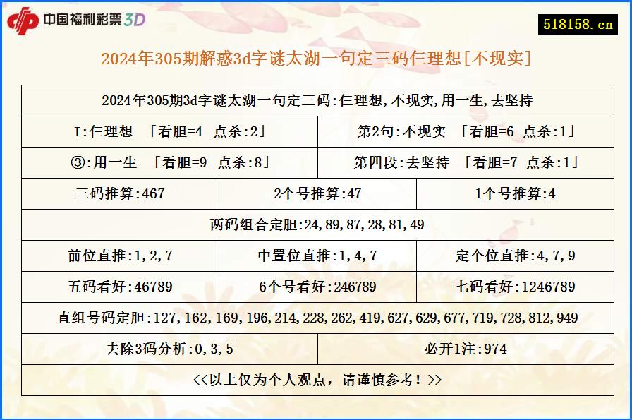 2024年305期解惑3d字谜太湖一句定三码仨理想[不现实]