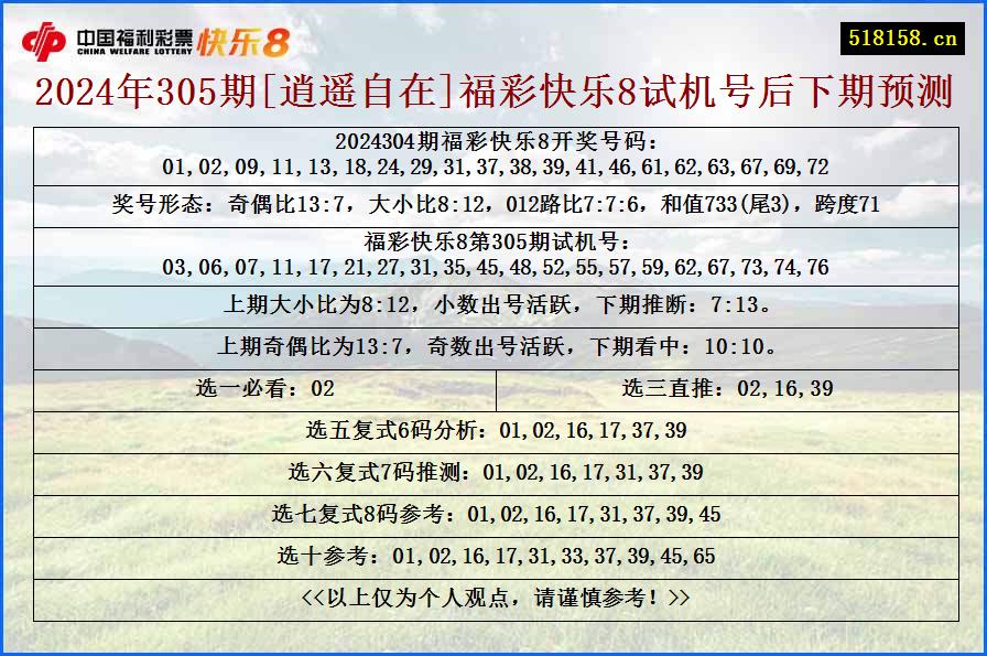 2024年305期[逍遥自在]福彩快乐8试机号后下期预测