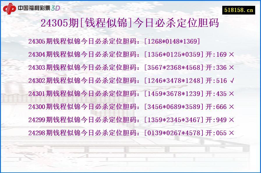 24305期[钱程似锦]今日必杀定位胆码