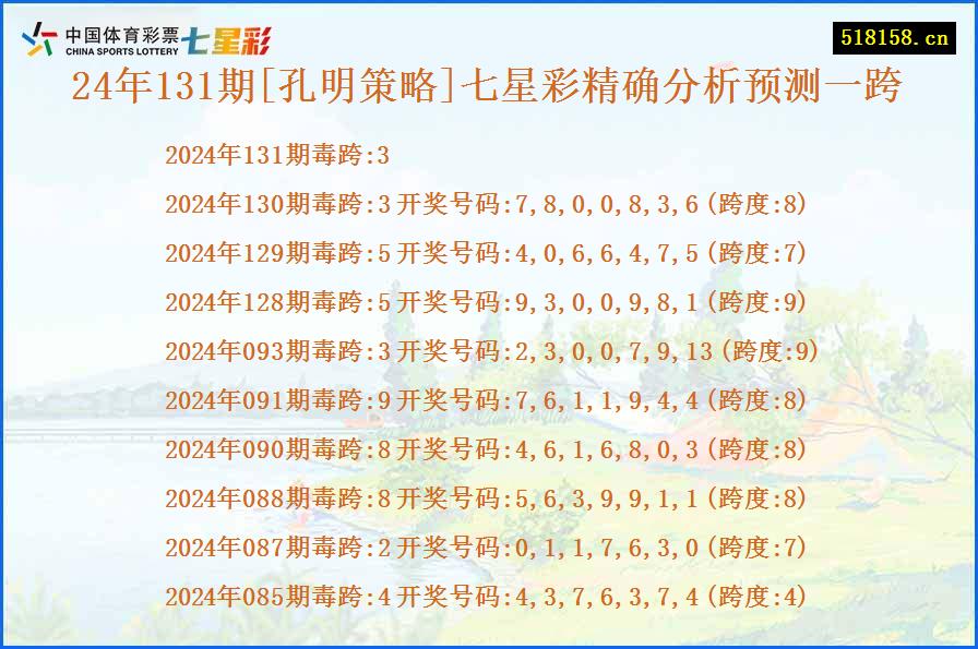 24年131期[孔明策略]七星彩精确分析预测一跨