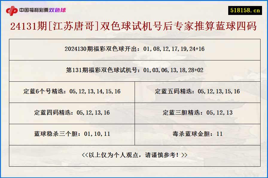 24131期[江苏唐哥]双色球试机号后专家推算蓝球四码