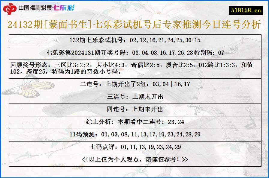 24132期[蒙面书生]七乐彩试机号后专家推测今日连号分析