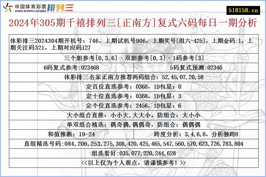 2024年305期千禧排列三[正南方]复式六码每日一期分析