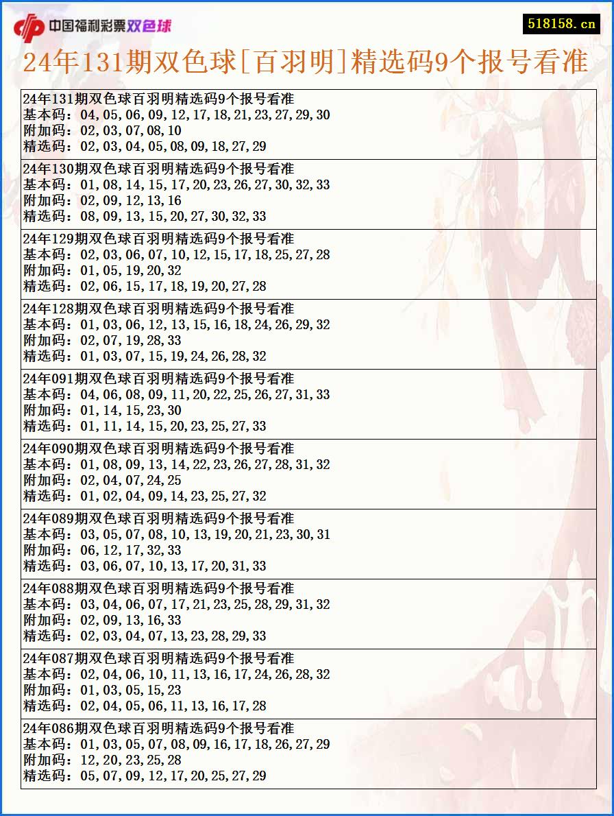 24年131期双色球[百羽明]精选码9个报号看准