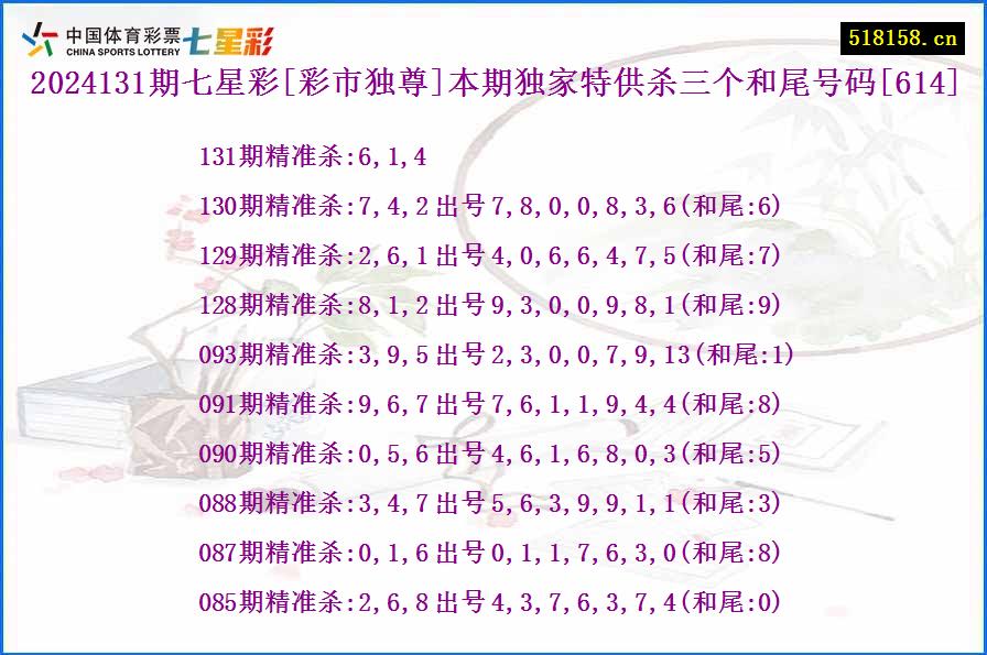 2024131期七星彩[彩市独尊]本期独家特供杀三个和尾号码[614]