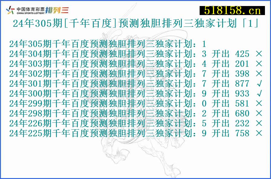 24年305期[千年百度]预测独胆排列三独家计划「1」