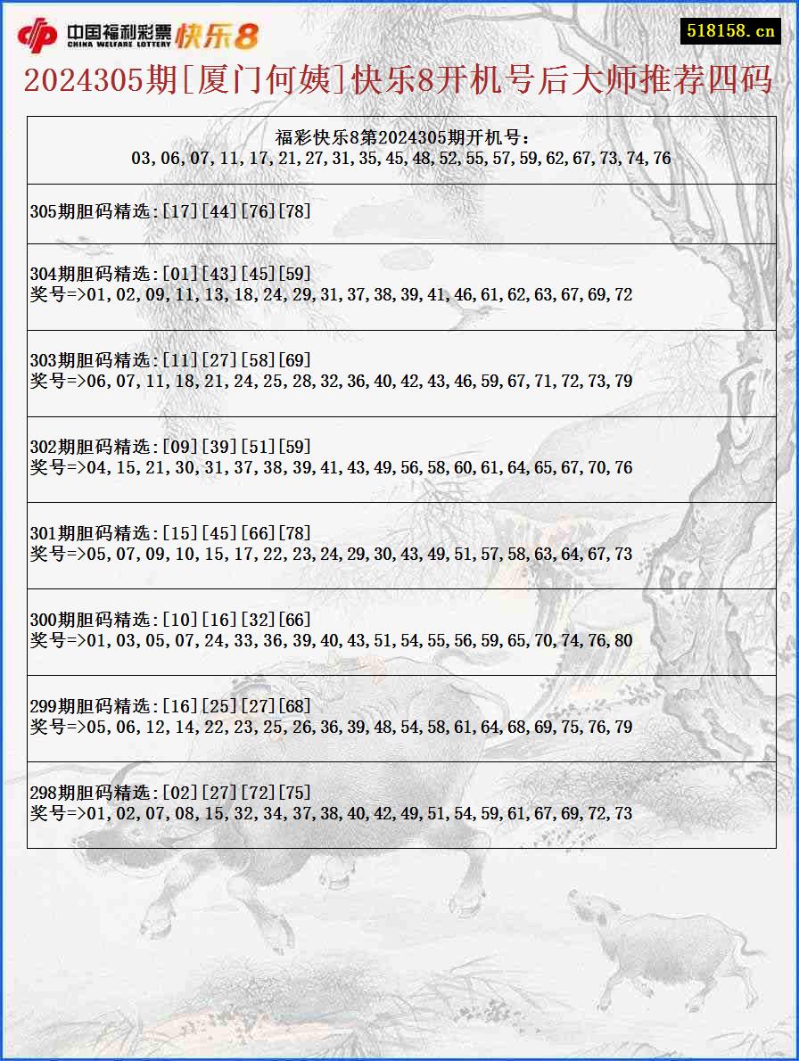 2024305期[厦门何姨]快乐8开机号后大师推荐四码