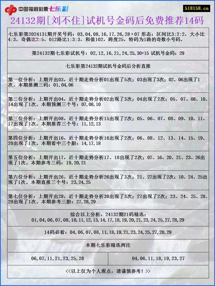 24132期[刘不住]试机号金码后免费推荐14码