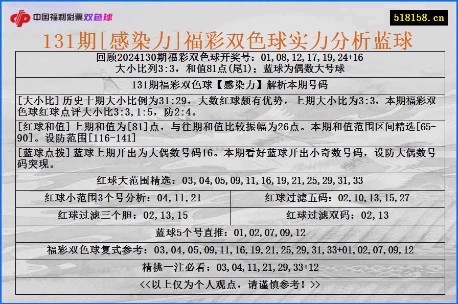 131期[感染力]福彩双色球实力分析蓝球