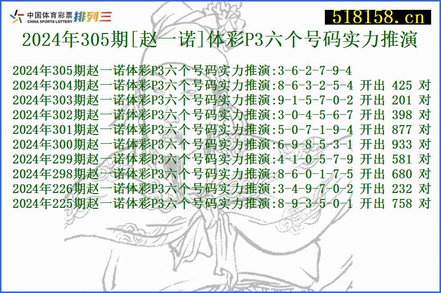 2024年305期[赵一诺]体彩P3六个号码实力推演