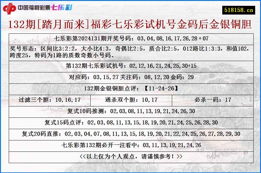 132期[踏月而来]福彩七乐彩试机号金码后金银铜胆