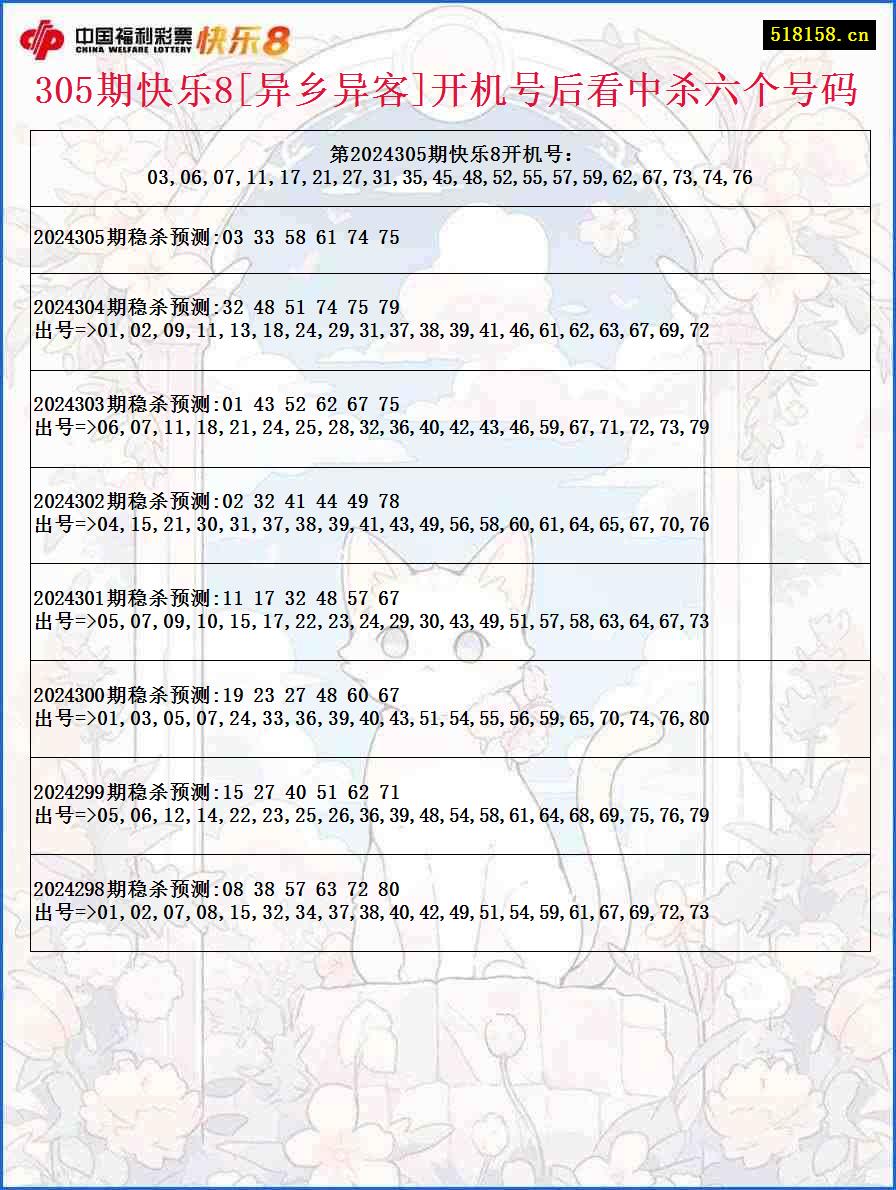 305期快乐8[异乡异客]开机号后看中杀六个号码