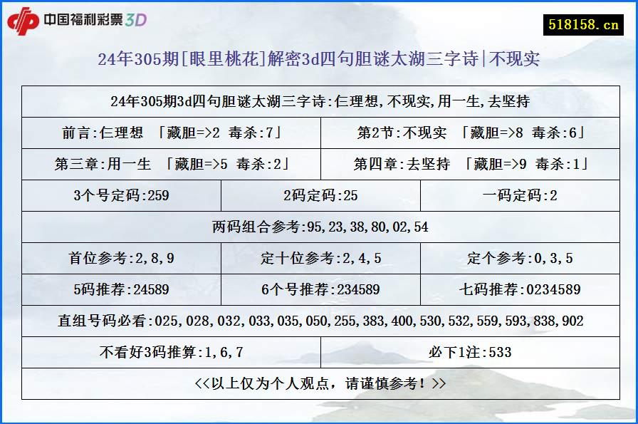 24年305期[眼里桃花]解密3d四句胆谜太湖三字诗|不现实