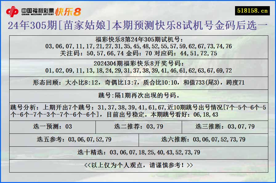 24年305期[苗家姑娘]本期预测快乐8试机号金码后选一