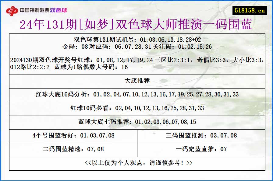 24年131期[如梦]双色球大师推演一码围蓝