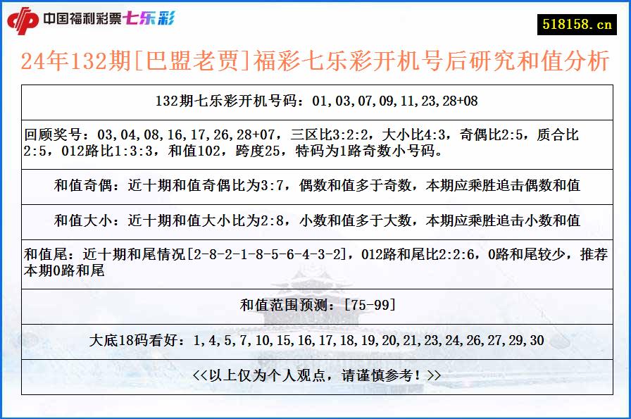 24年132期[巴盟老贾]福彩七乐彩开机号后研究和值分析