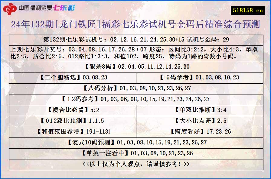 24年132期[龙门铁匠]福彩七乐彩试机号金码后精准综合预测