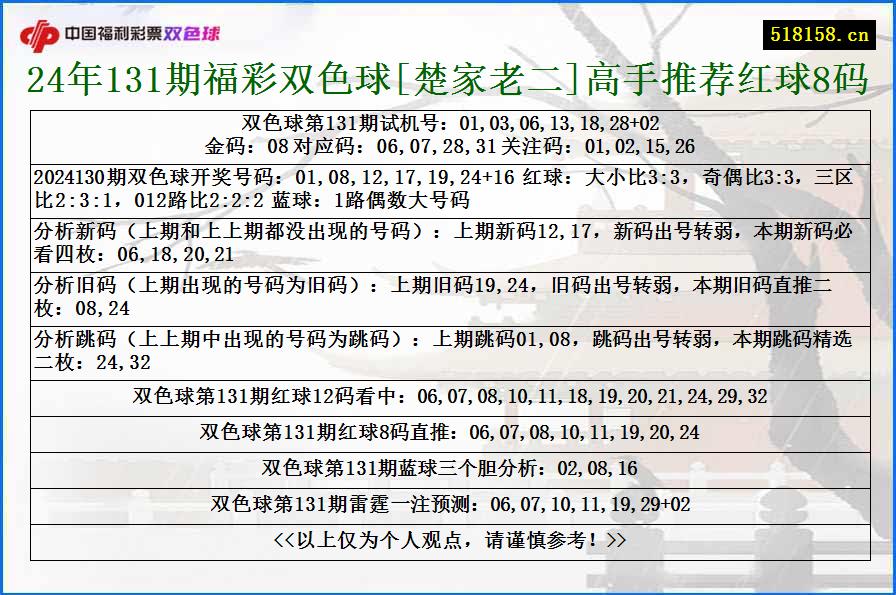 24年131期福彩双色球[楚家老二]高手推荐红球8码