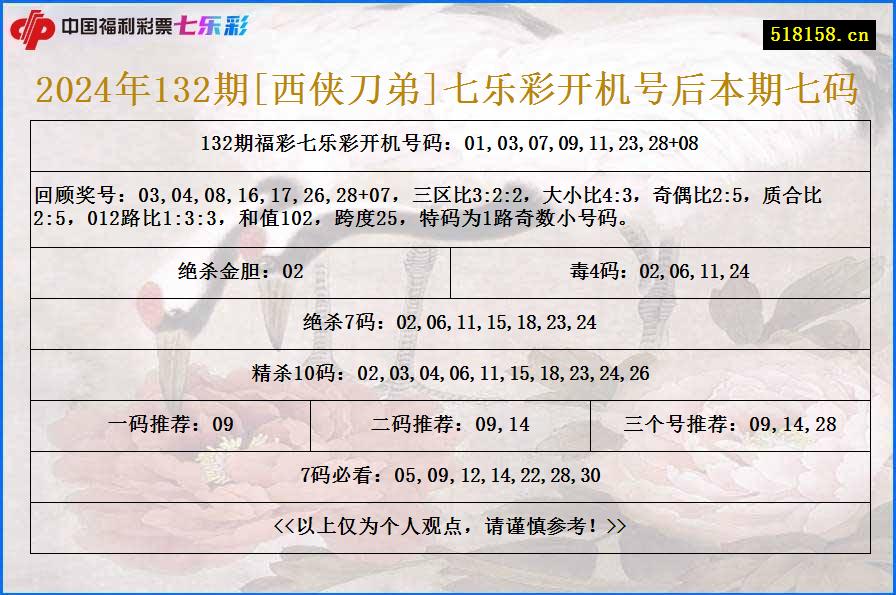 2024年132期[西侠刀弟]七乐彩开机号后本期七码