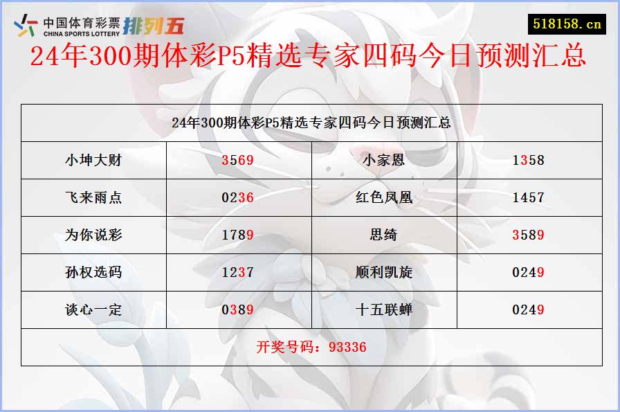 24年300期体彩P5精选专家四码今日预测汇总