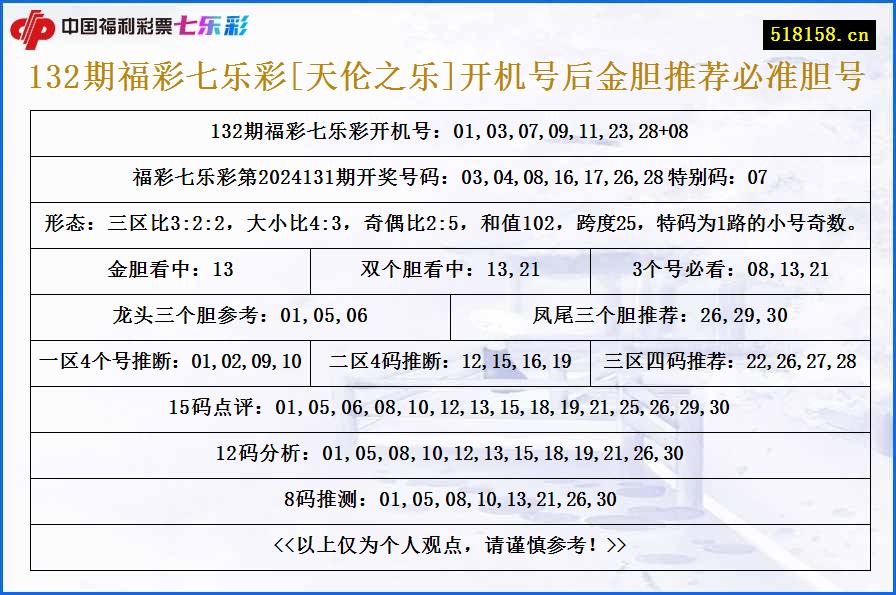 132期福彩七乐彩[天伦之乐]开机号后金胆推荐必准胆号