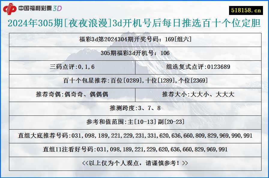 2024年305期[夜夜浪漫]3d开机号后每日推选百十个位定胆